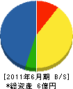 大浜組 貸借対照表 2011年6月期