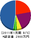 田中建具店 貸借対照表 2011年1月期