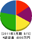 長谷昌組 貸借対照表 2011年3月期