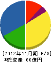 井上商事 貸借対照表 2012年11月期