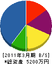 高橋水道 貸借対照表 2011年3月期