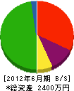（名）宮崎建設 貸借対照表 2012年6月期