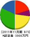 小嶋造園 貸借対照表 2011年11月期