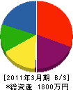 笠井板金工業 貸借対照表 2011年3月期