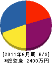 宗貞ガラス店 貸借対照表 2011年6月期