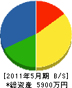 ヤマト電気工事 貸借対照表 2011年5月期