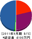 大永ラジオ店 貸借対照表 2011年9月期