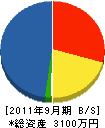 武重板硝子 貸借対照表 2011年9月期