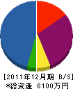 長濱住設 貸借対照表 2011年12月期