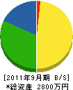 齋藤造園 貸借対照表 2011年9月期