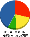 北浜電設 貸借対照表 2012年3月期