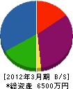 櫻井 貸借対照表 2012年3月期