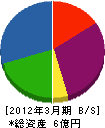 上村組 貸借対照表 2012年3月期