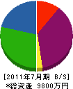 千原海事 貸借対照表 2011年7月期