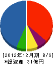 弘栄設備工業 貸借対照表 2012年12月期