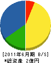 沖縄計装工事 貸借対照表 2011年6月期