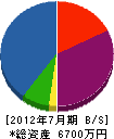 永井設計工務 貸借対照表 2012年7月期