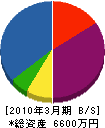 田村設備 貸借対照表 2010年3月期