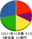 日新明弘テック 貸借対照表 2011年12月期