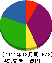 堀栄工業 貸借対照表 2011年12月期