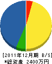 ミヤタ電気商会 貸借対照表 2011年12月期