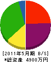 豊島建設 貸借対照表 2011年5月期