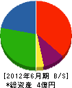 モトムラ 貸借対照表 2012年6月期