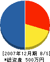 栗山機器 貸借対照表 2007年12月期