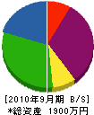吉野水道工業所 貸借対照表 2010年9月期