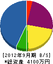 神田電機 貸借対照表 2012年9月期