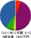 上村土建 貸借対照表 2011年12月期