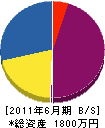 前田塗装 貸借対照表 2011年6月期