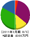 山本電気工事 貸借対照表 2011年3月期
