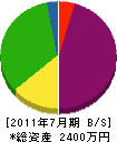 横山建設 貸借対照表 2011年7月期