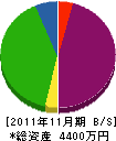 昭栄建設 貸借対照表 2011年11月期