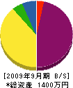 田部設備工業所 貸借対照表 2009年9月期
