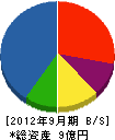 日野システック 貸借対照表 2012年9月期
