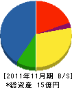 豊安工業 貸借対照表 2011年11月期