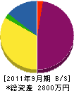 アビタシオン・オノ 貸借対照表 2011年9月期