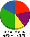 松文オフテック 貸借対照表 2011年9月期