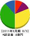 木村工業 貸借対照表 2011年9月期