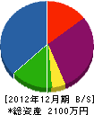 木村木工 貸借対照表 2012年12月期