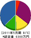 松崎建設 貸借対照表 2011年5月期