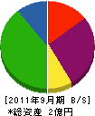 田中商会 貸借対照表 2011年9月期