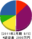 松井産業 貸借対照表 2011年2月期