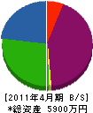 川田産業 貸借対照表 2011年4月期