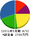 松浦電気工事 貸借対照表 2012年5月期