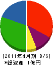 糸田鉄工所 貸借対照表 2011年4月期