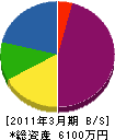 松橋塗装工業 貸借対照表 2011年3月期