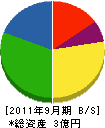 平井工業 貸借対照表 2011年9月期